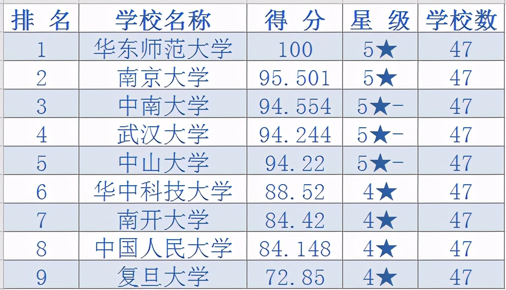 研究生院最新排名，中南大学位列榜首