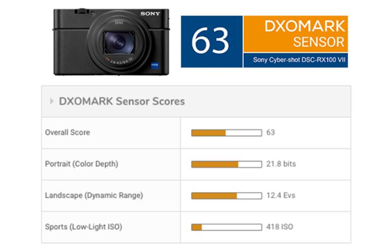 索尼rx100m7使用教程,索尼rx100m7镜头分辨率深度评测
