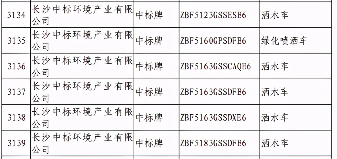 2021年洒水车购置税减免政策,绿化专用洒水车是否免购置税