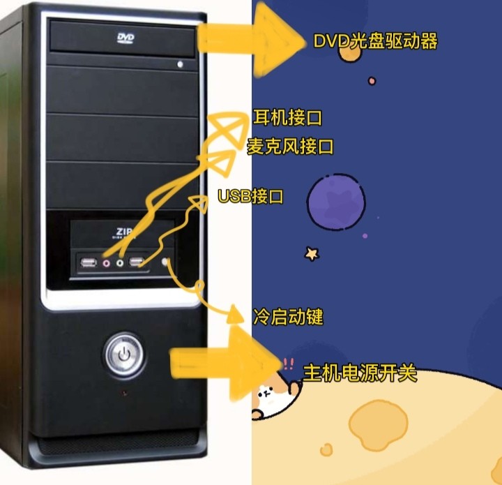 电脑主机内部连接线讲解,电脑主机各个部件的连接线图解