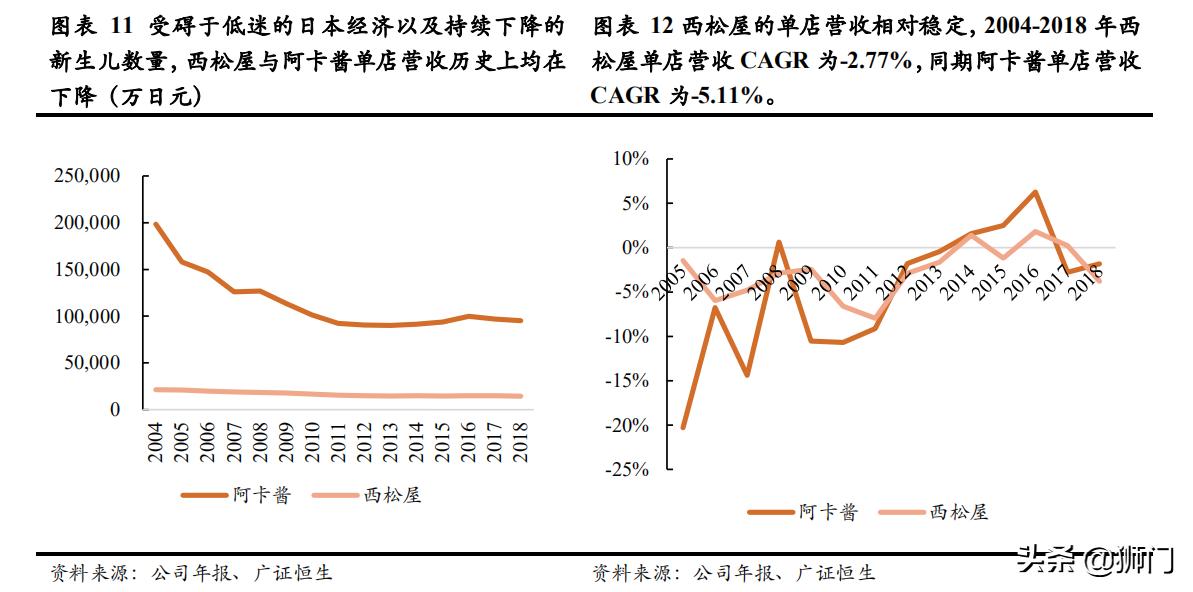日本西松屋童装,日本童装品牌的崛起