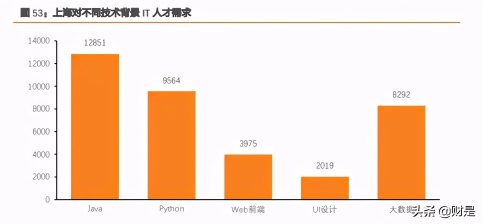 it实用技术培训市场分析,it培训教育行业分析