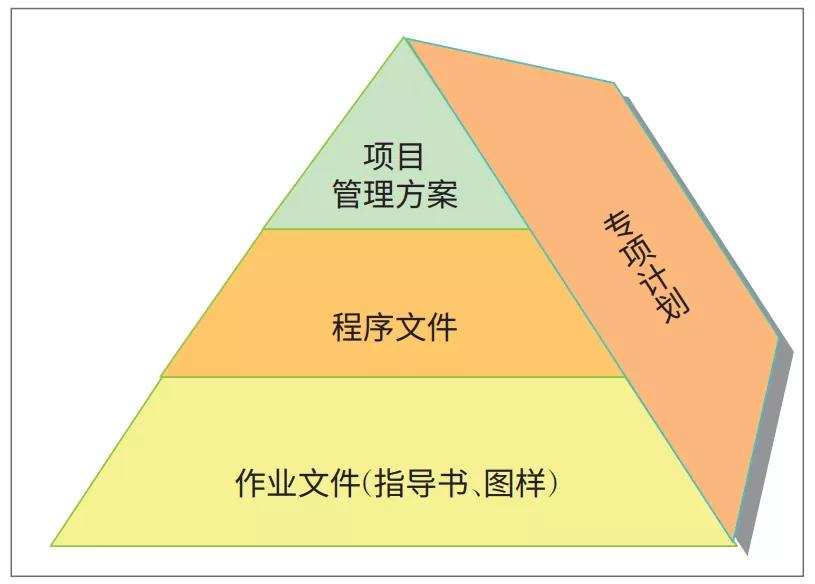 pmc项目管理模式的优缺点,工程项目管理pmp是什么