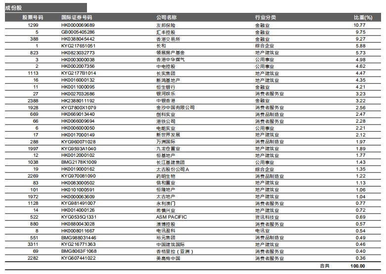 恒指突破26000点强势能否延续,恒指短线2700点