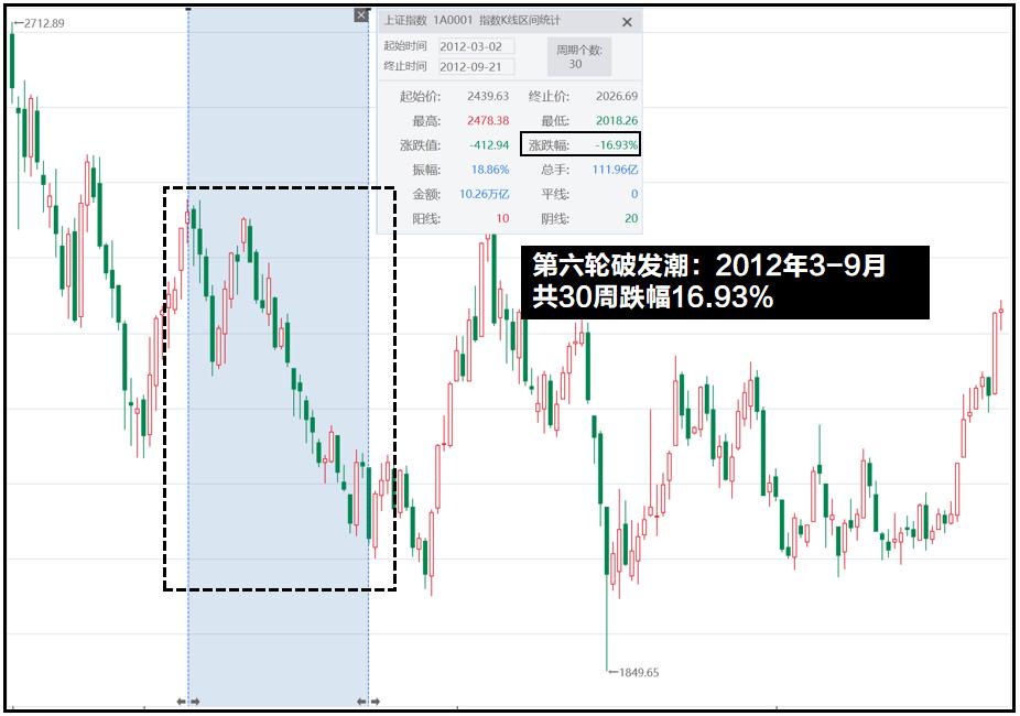 a股破发新股一览表,历史上首日破发新股