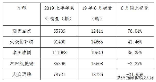 别克新君威试驾15t,老君威车主开新款