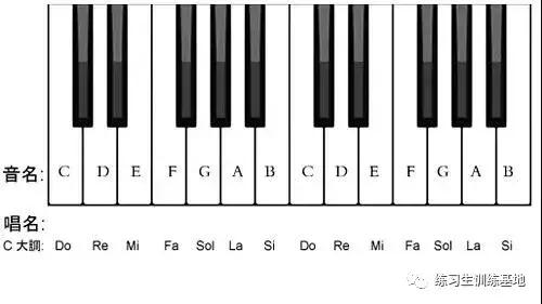 「HOF练习生」教你怎样认识简谱（建议收藏）（音乐）