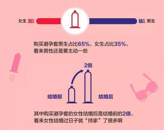 阿里类目一览表,阿里巴巴情趣市场调研总结