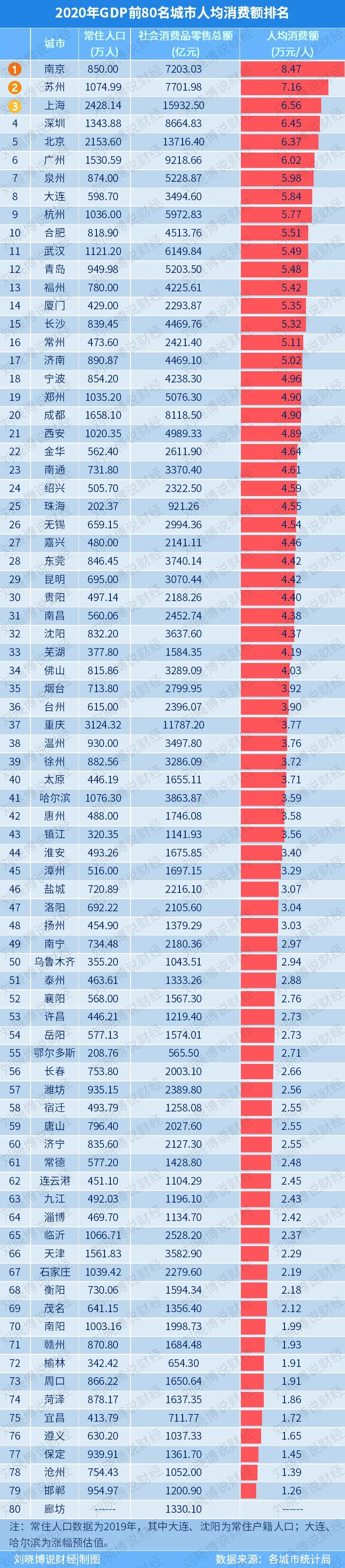 最具消费活力城市,最有消费实力的小区