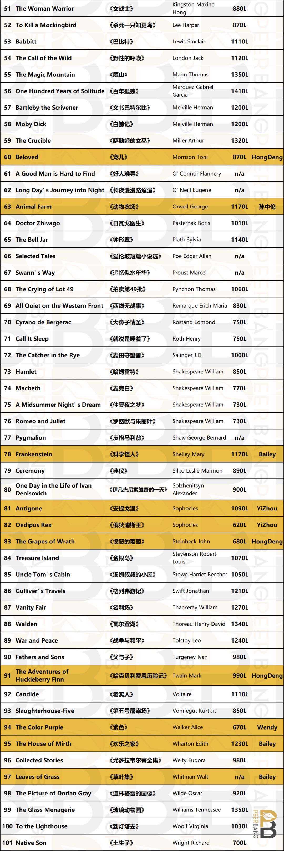 sat真题免费,sat免费书籍资源领取
