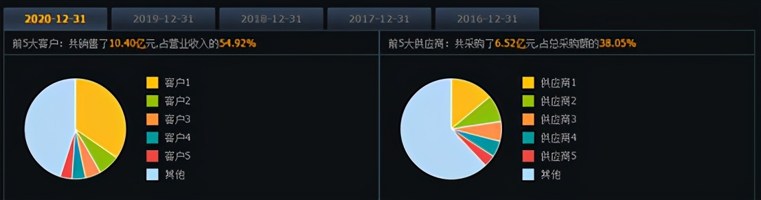 高伟达商誉爆雷近8亿,高伟达财报