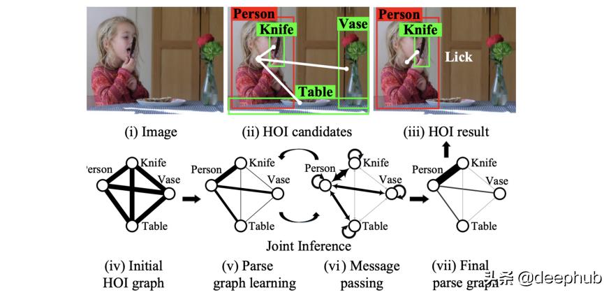 图神经网络基础前沿应用,图神经网络的概述