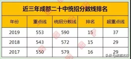 成都四七九中考录取分数线,2021成都四七九中考录取分数线