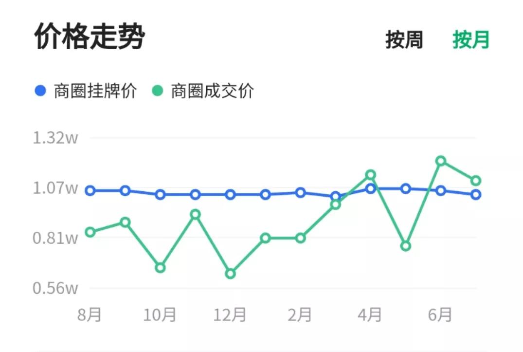 珠海房价哪里最抗跌,珠海楼市潜力板块