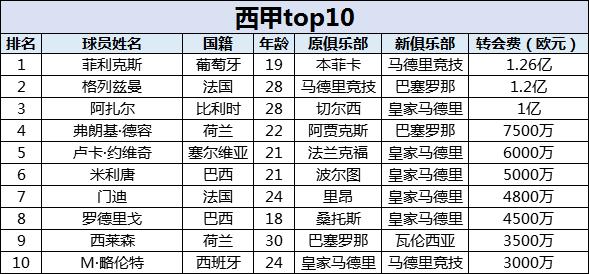 国际足坛转会,2021国际足坛转会汇总