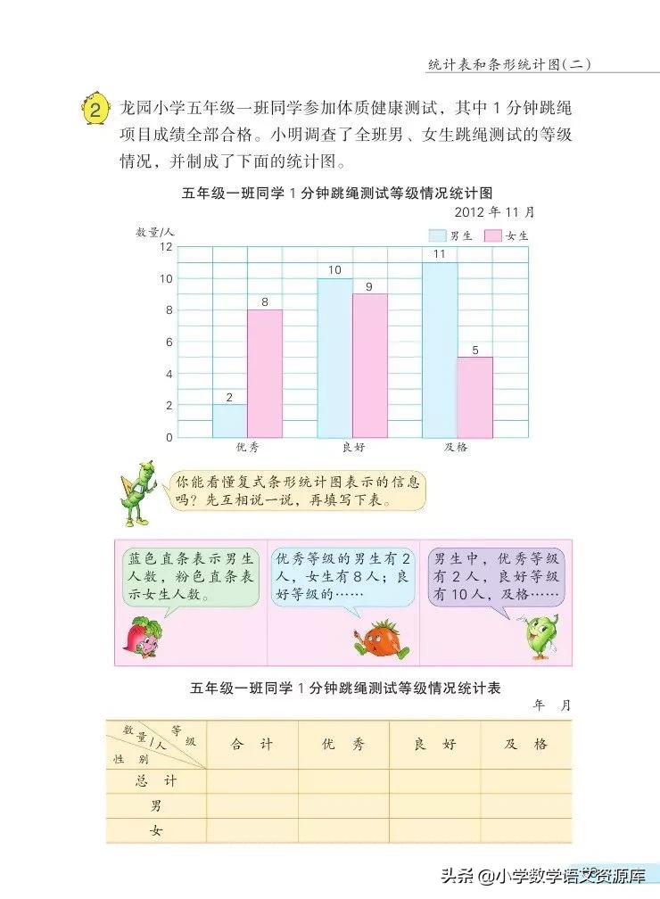 苏教版五年级上册数学电子课本,苏教版数学五年级上册目录