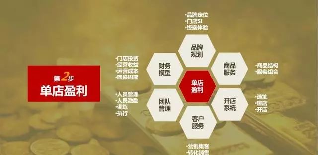 连锁加盟招商方案100个,连锁招商加盟方法