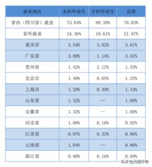 四川大专民办航空学校,四川大学锦城学院情况