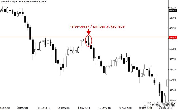 读懂成交量七种基本形态,看懂交易明细