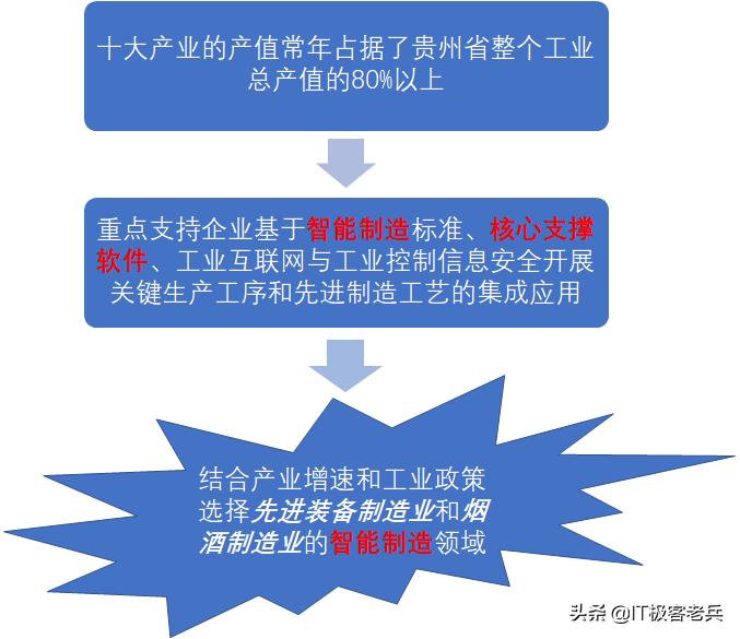 软件行业如何创业的案例,mes系统如何帮助企业打造智能工厂