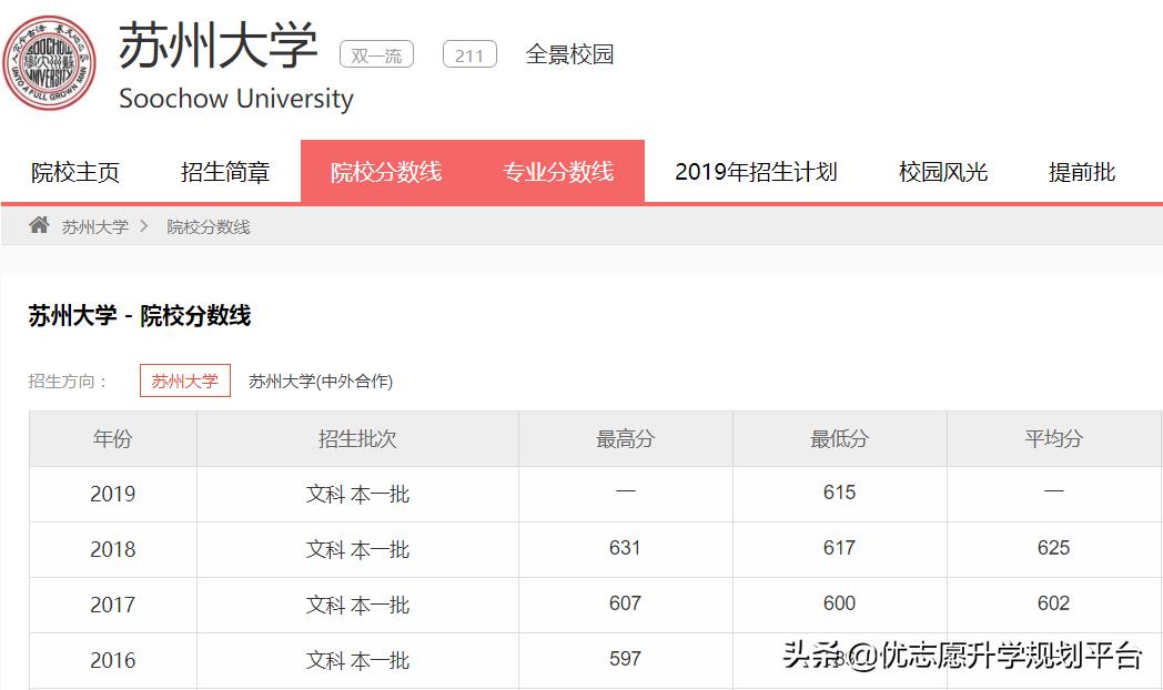 华东政法大学排名全国第几位,华东政法大学排名