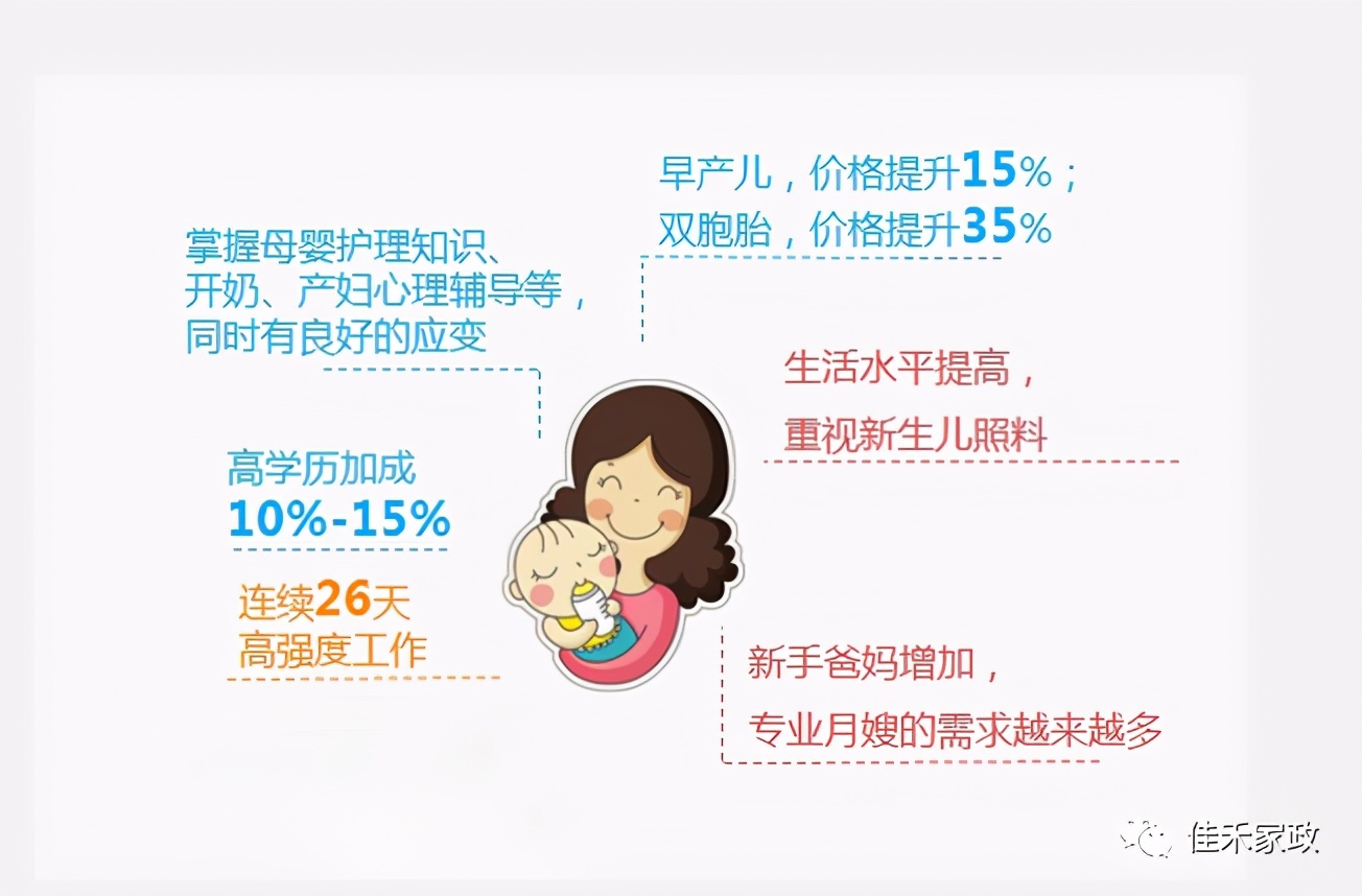 佳禾月嫂培训机构报名学习,佳禾优秀月嫂推荐