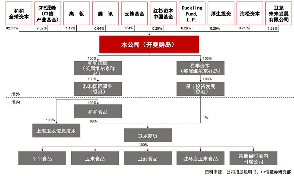 一根辣条独霸天下,一根卫龙辣条