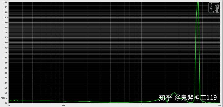 测评平价耳机推荐,测评小米耳机