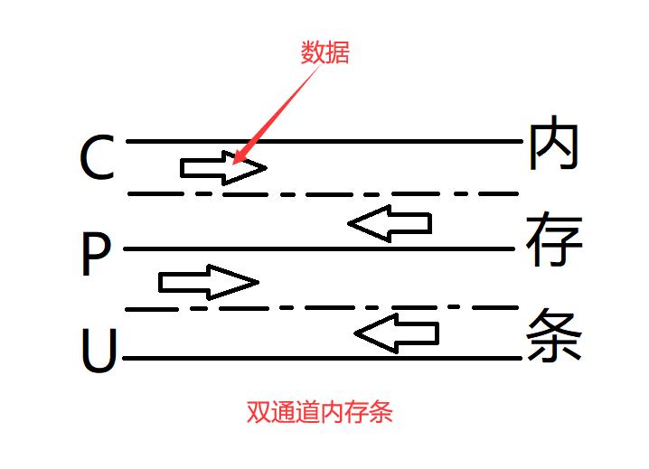 电脑自带4g内存能装16g内存条吗,电脑内存不够是加硬盘还是内存条