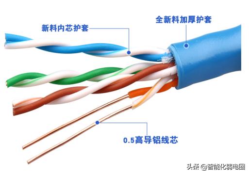 一文读懂视频监控系统中选型什么样的网线好?