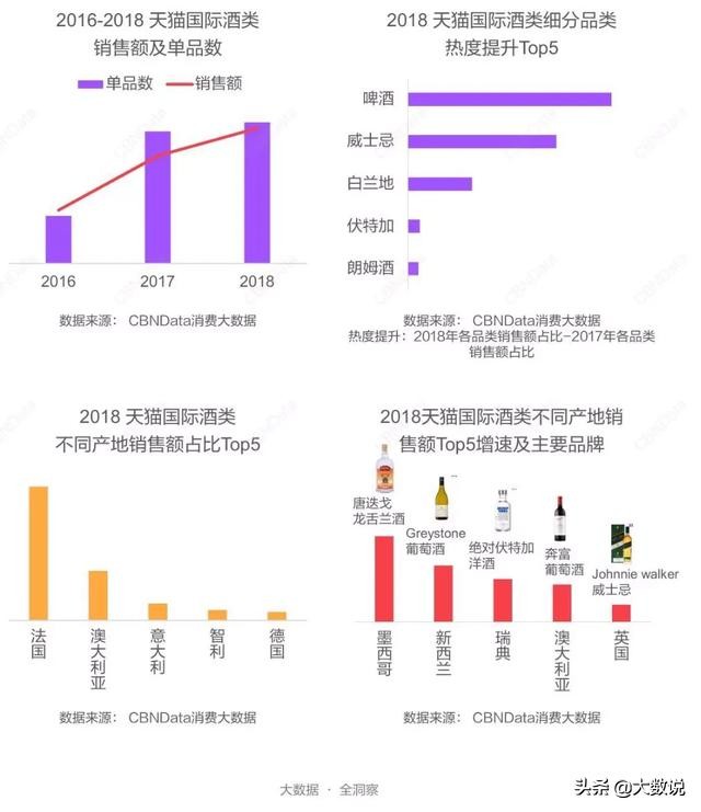 哪国的口红最走俏哪国的猫粮最畅销速来围观最新进口消费报告