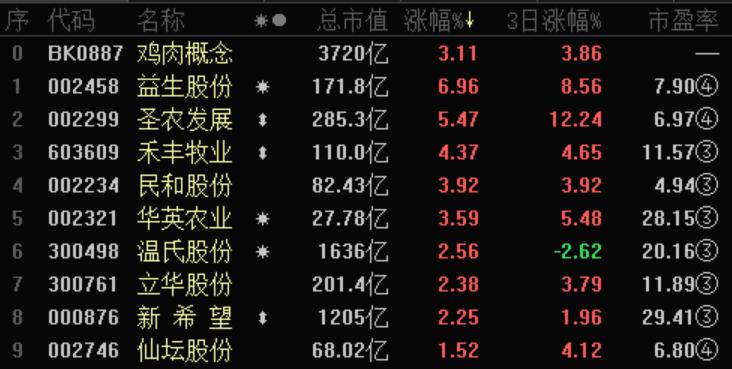 粮食潜在危机,农业粮食的危机