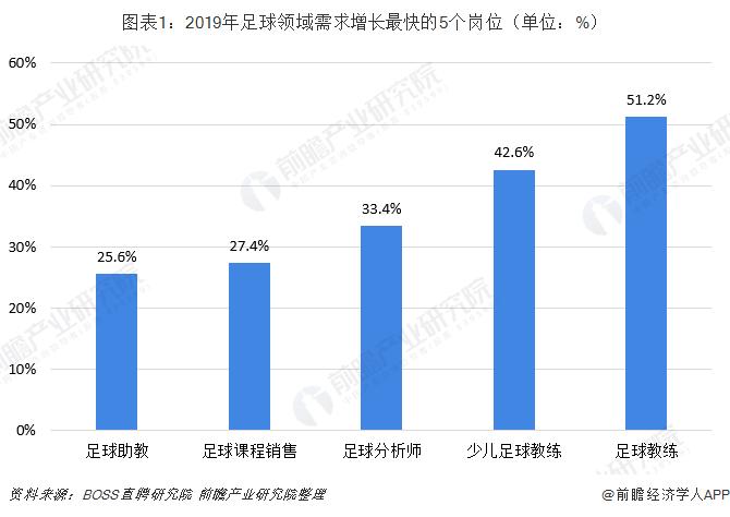 足球行业出路,未来十年足球行业前景