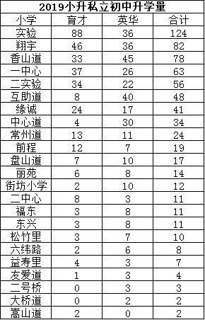 天津河东教育怎么样,天津河东教育发展方向