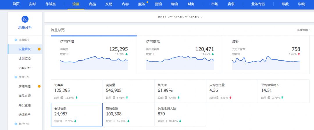 淘宝直通车怎么起爆新品,客单价低如何推广直通车