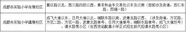 成都青羊实验附小和泡小西区,青羊实验中学附属小学和泡小西区