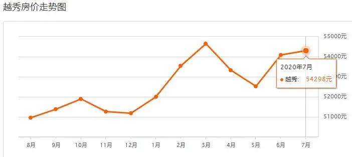 广州各楼盘2020年7月二手房价,广州房价各区最新房价一览表