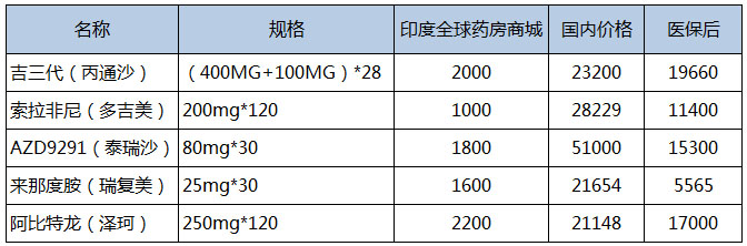 印度和拼多多,拼多多印度代购是啥