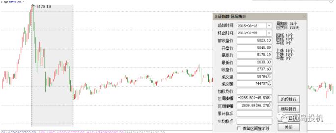 受散户追捧的技术分析,今日上证综指是多少