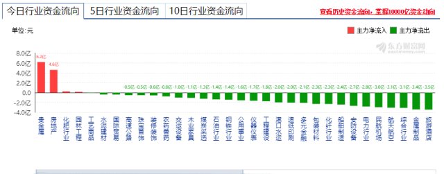 周三复盘数据分析,今日股市复盘图片