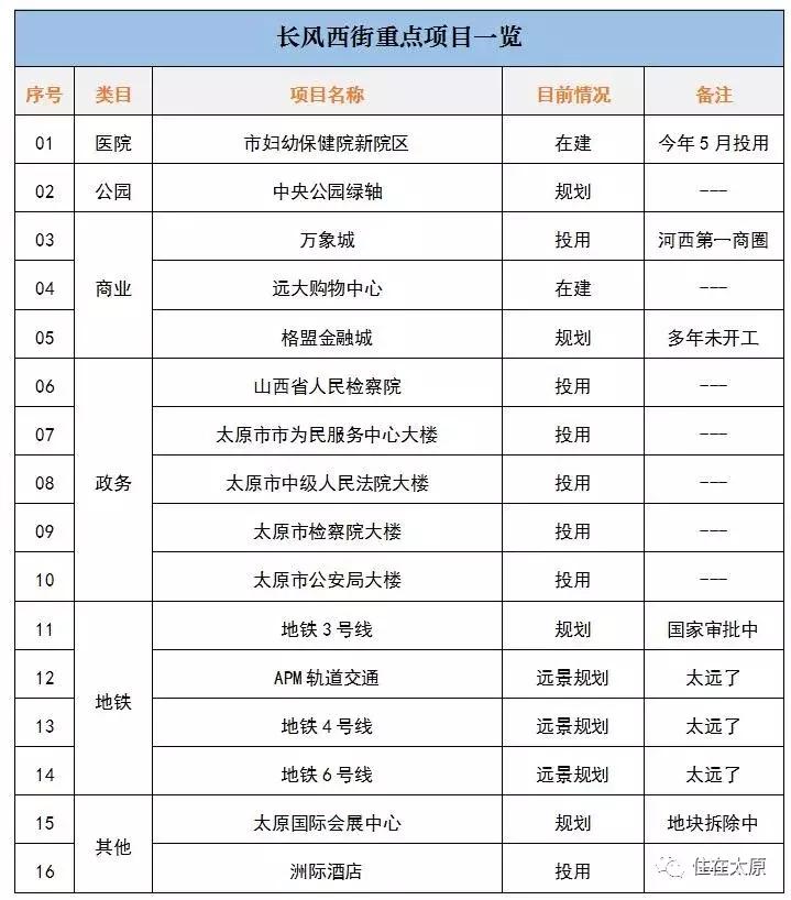 长风中央公园最新消息,长风西中央公园规划