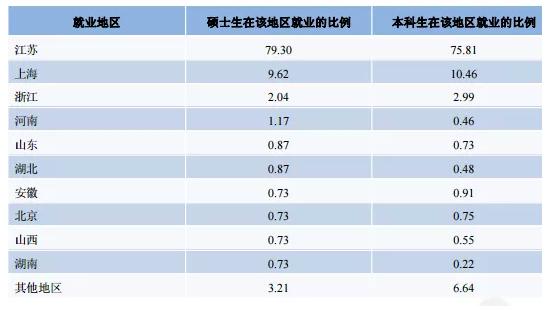 南通大学：学科评估、就业质量情况