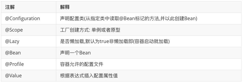 spring濡備綍閰嶇疆xml,spring閰嶇疆鏂囦欢xml