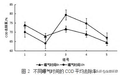 污水处理出水cod高怎么解决,污水处理设备cod