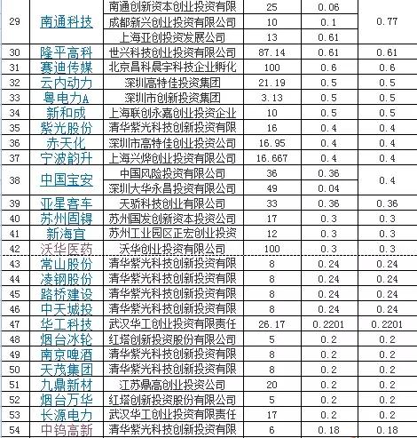 科创板第一股是什么概念股,科创板上市涨幅最高股票