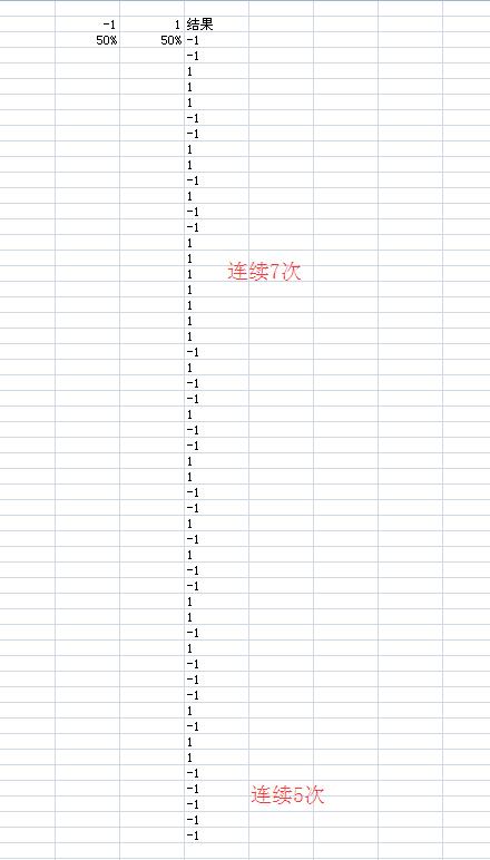 交易者必备的三个思维,看懂优秀交易者