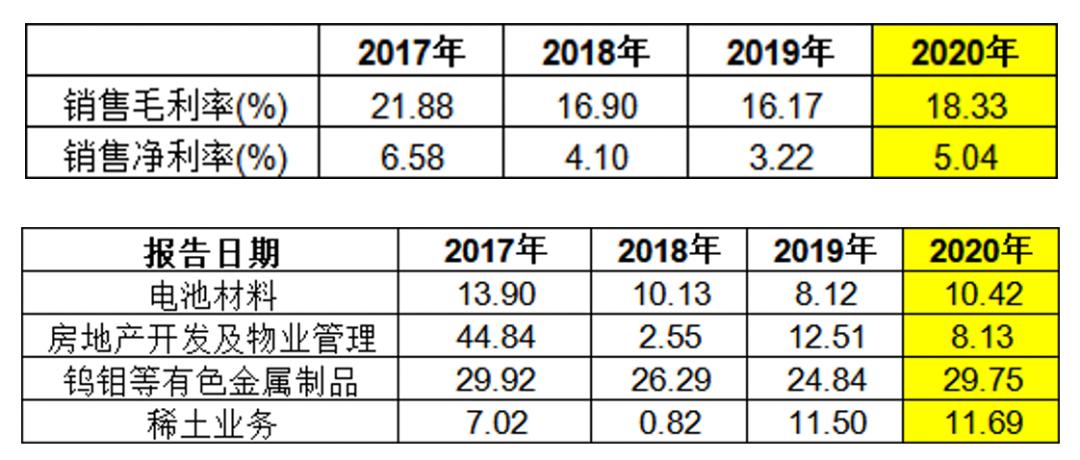 厦门钨业未来成长性如何,厦门钨业股东被监管警示