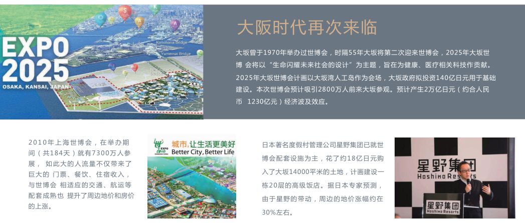 买房可得日本身份!可合法日租的大阪交通枢纽核心地段公寓,包租5年,回报率可达6%……