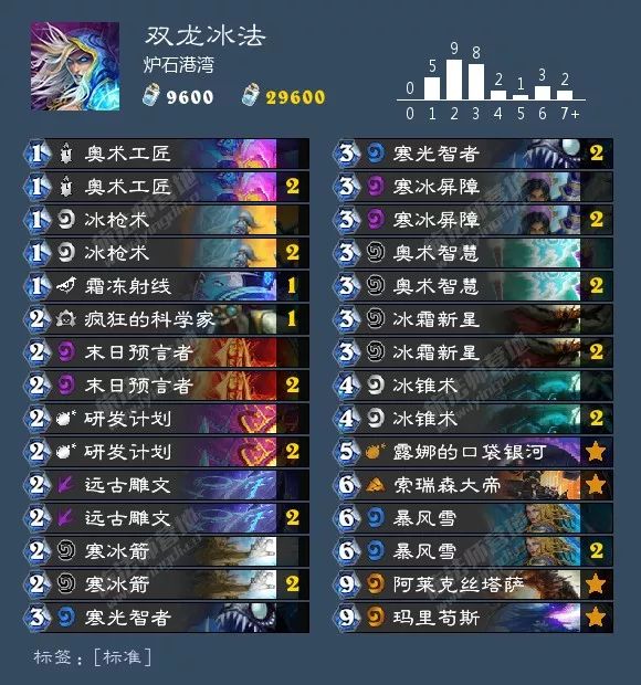 总有你想要的！炉石狂野天梯73套卡组大汇总