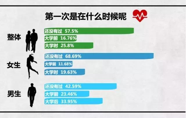 大学生调查的问题有哪些,大学生行为调研报告